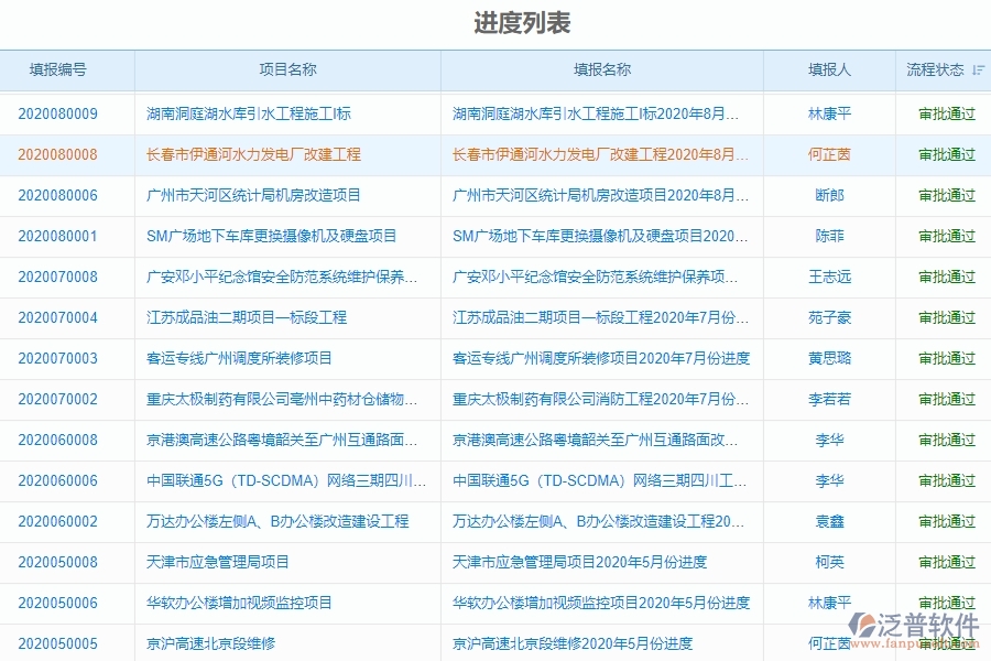 二、泛普軟件-弱電工程管理系統(tǒng)如何有效提升企業(yè)的進(jìn)度列表管理