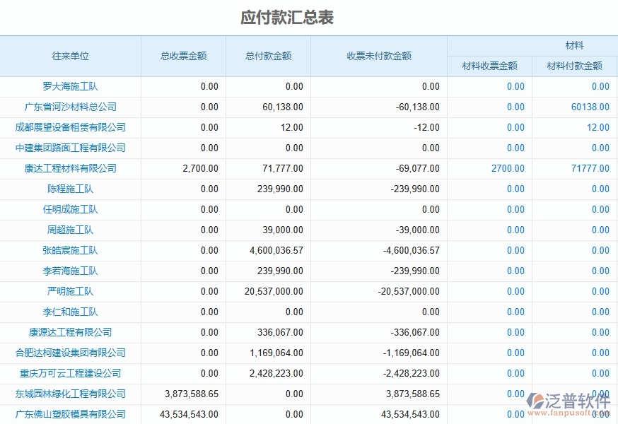 二、 泛普軟件-機電工程項目管理系統(tǒng)在應付款匯總表中的方案