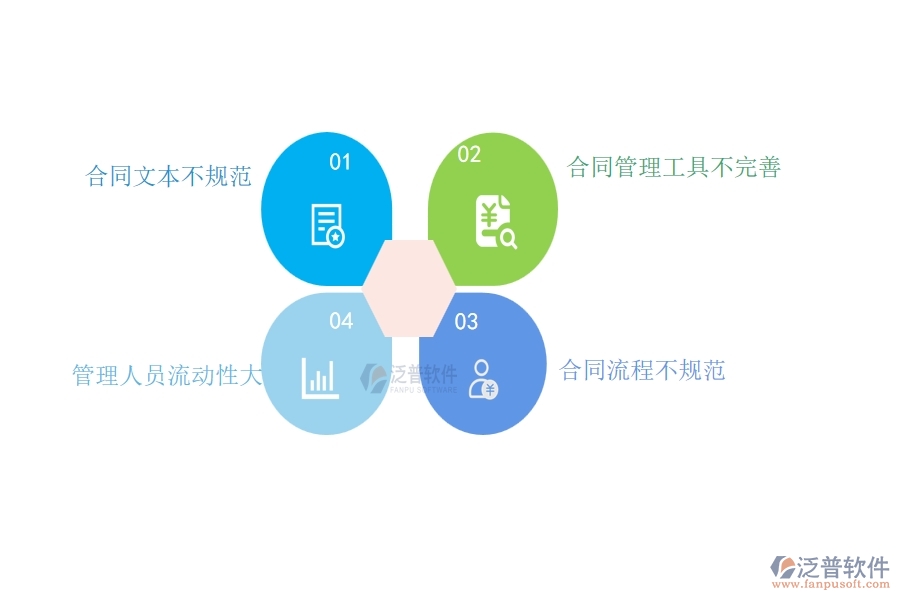 一、機電工程企業(yè)在材料合同列表過程中存在的問題有哪些