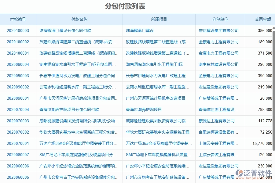 泛普軟件-弱電工程項(xiàng)目管理系統(tǒng)在分包付款中的作用