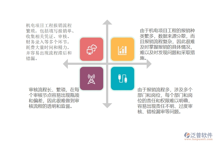 機電項目工程報銷流程管理上面臨的(六)大痛點