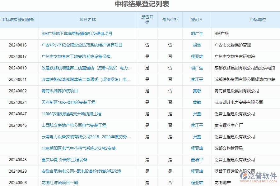 二、泛普軟件-園林工程管理系統(tǒng)如何解決企業(yè)中標(biāo)結(jié)果登記列表管理的痛點(diǎn)