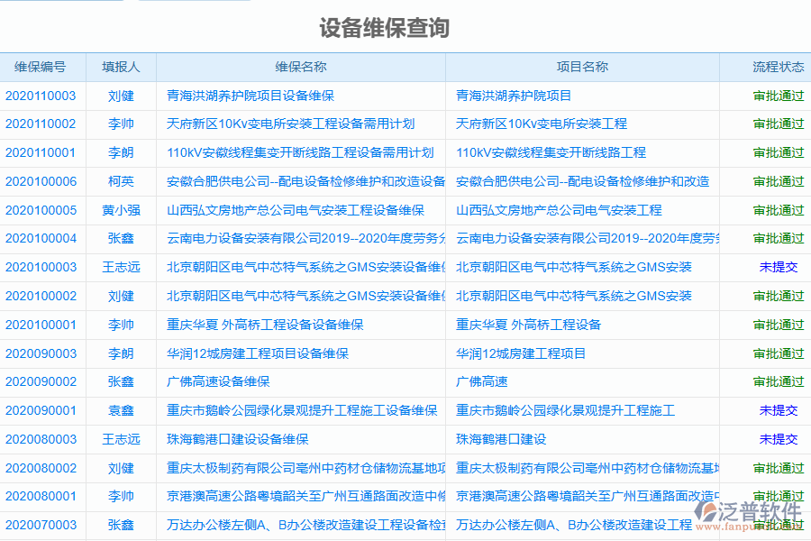 泛普軟件-園林工程企業(yè)管理系統(tǒng)中設(shè)備維保查詢(xún)管理為企業(yè)帶來(lái)的價(jià)值