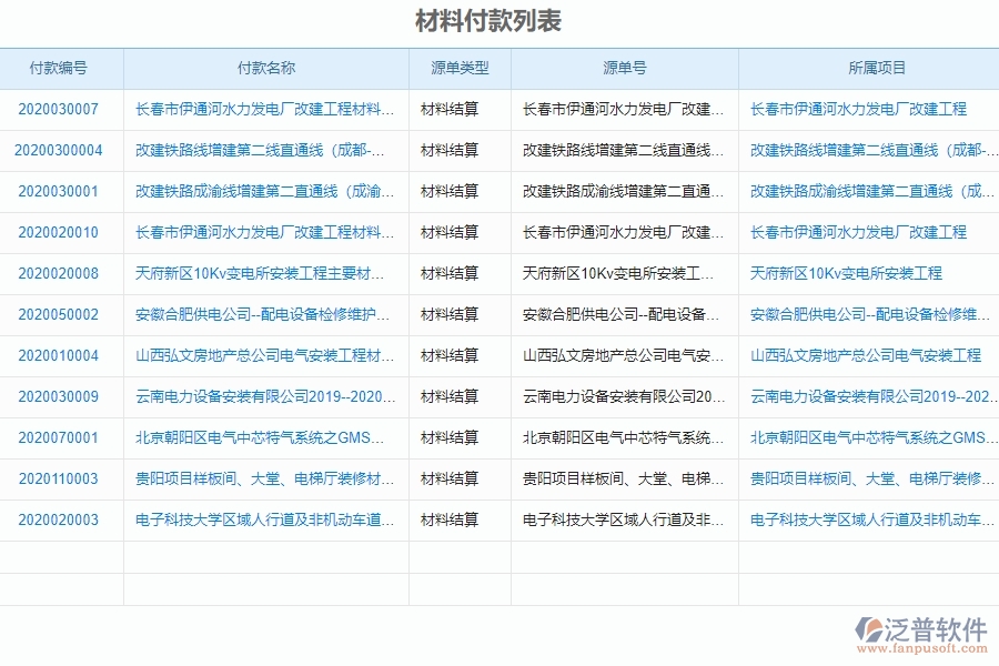 泛普軟件-機(jī)電工程企業(yè)管理系統(tǒng)中材料付款列表為企業(yè)帶來(lái)的價(jià)值