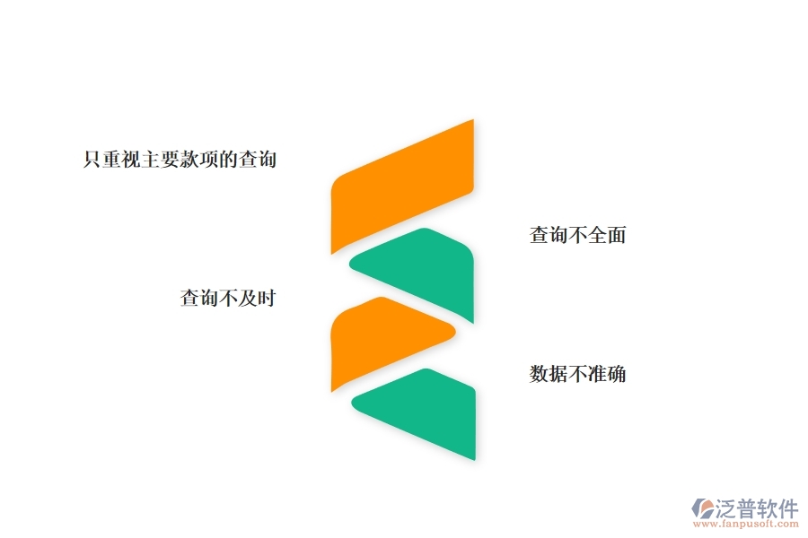 多數弱電企業(yè)在其他付款單查詢中存在的問題