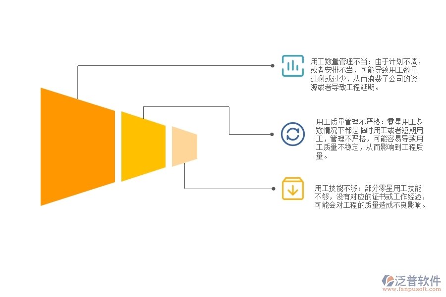 弱電工程建筑零星用工管理中存在的缺陷有哪些