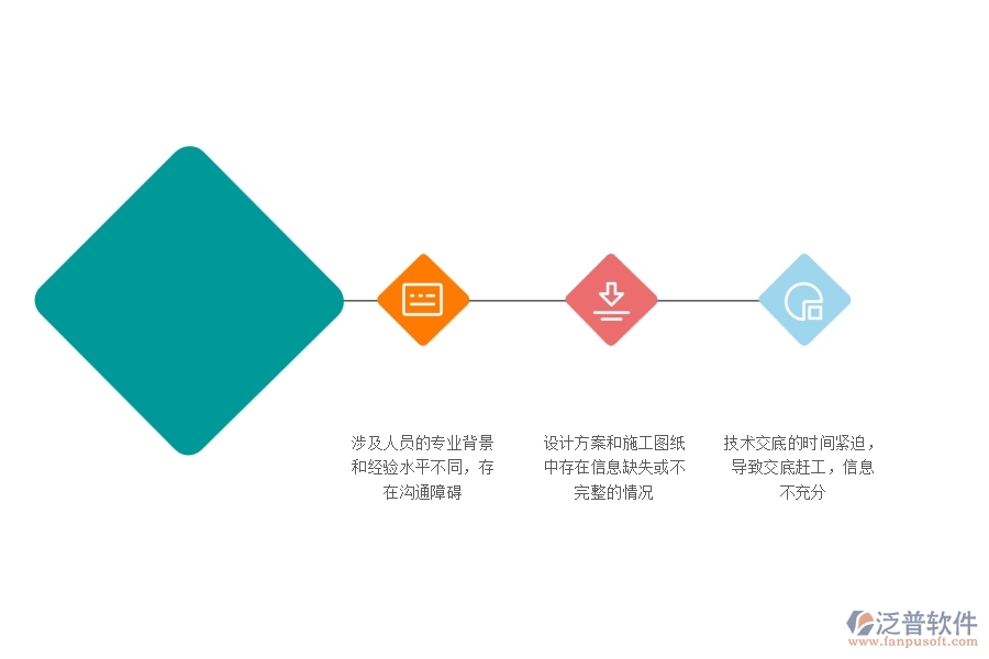 在市政工程企業(yè)技術(shù)交底過程中可能存在的問題有哪些