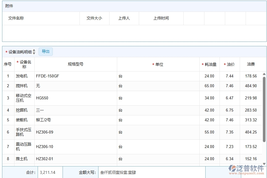 泛普軟件-公路工程企業(yè)管理系統(tǒng)中設(shè)備油耗查詢的主要功能