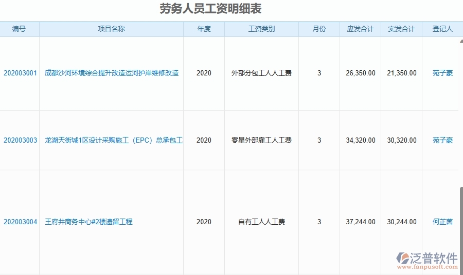 三、使用泛普軟件-園林工程管理系統(tǒng)有哪些好處