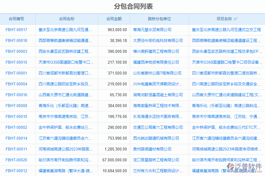 泛普軟件-機電工程企業(yè)管理系統(tǒng)中分包合同管理的管控點及作用