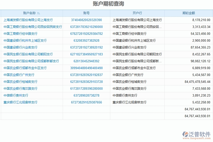 泛普軟件-機(jī)電工程企業(yè)管理系統(tǒng)中期初財(cái)務(wù)結(jié)余監(jiān)控管理的管控點(diǎn)及作用