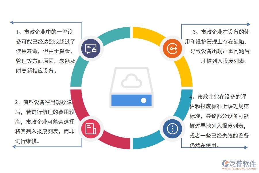 國(guó)內(nèi)80%的市政企業(yè)在設(shè)備報(bào)廢列表中普遍存在的問(wèn)題