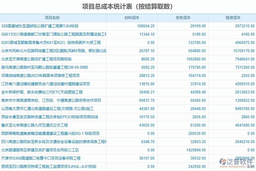 泛普軟件-路橋工程企業(yè)管理系統(tǒng)的管控點(diǎn)作用