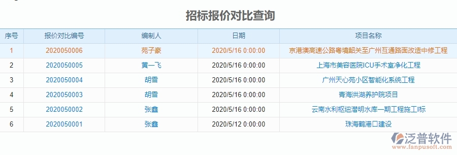 泛普軟件-園林工程企業(yè)管理系統(tǒng)中招標報價對比查詢主要功能