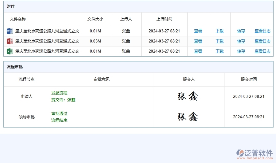 路橋工程企業(yè)管理系統(tǒng)中施工組織方案的優(yōu)點(diǎn)