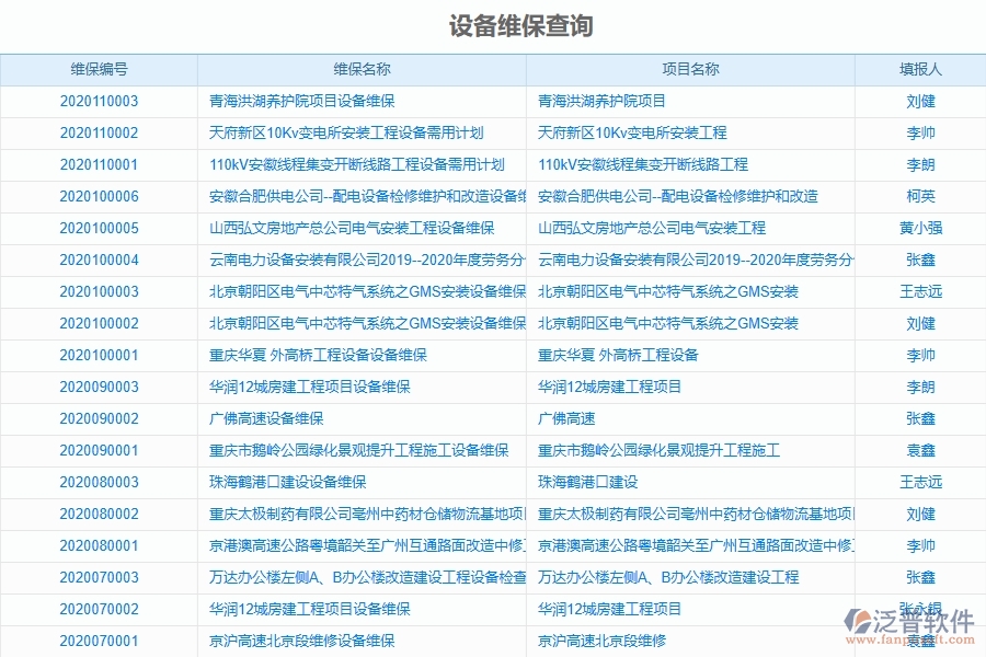 泛普軟件-公路工程企業(yè)管理系統(tǒng)對于設備維保查詢的管理作用體現(xiàn)在哪些方面