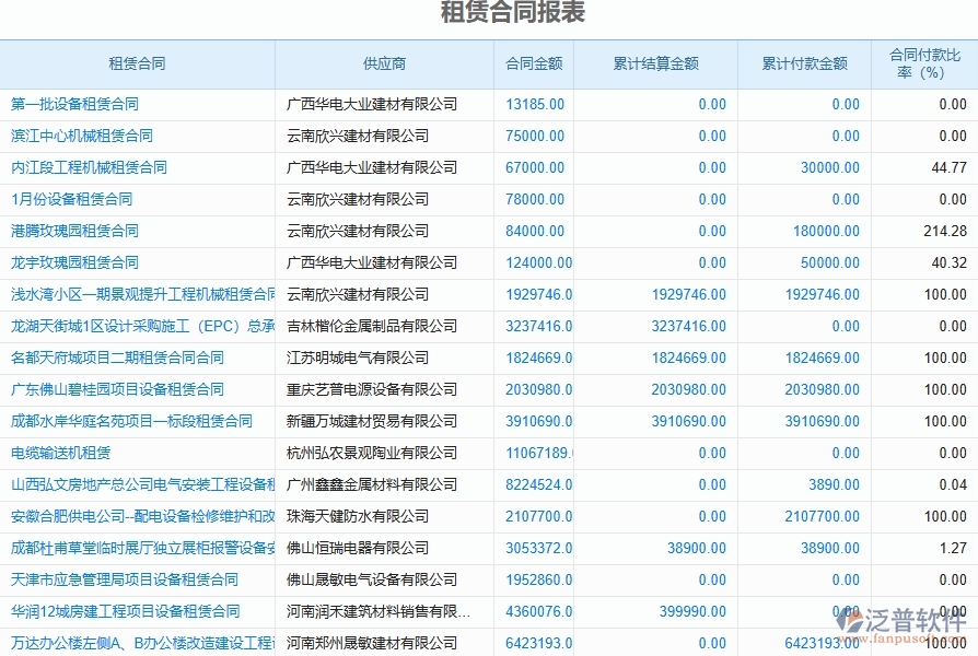 二、泛普軟件-弱電工程系統(tǒng)的租賃合同報(bào)表管理企業(yè)帶來的革新