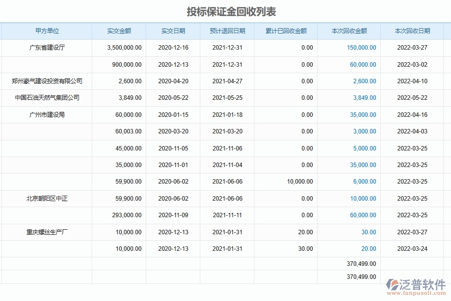 泛普軟件-幕墻工程企業(yè)管理系統(tǒng)中的投標保證金繳納匯總列表主要內(nèi)容