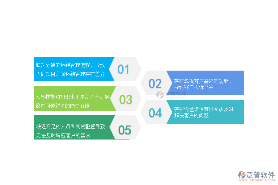 國內(nèi)80%的市政工程企業(yè)在售后運(yùn)維管理中普遍存在的問題