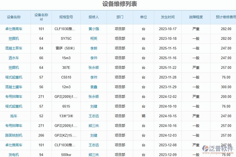 設(shè)備使用維修保養(yǎng)管理為路橋工程企業(yè)提供了哪些方面的應(yīng)用價(jià)值