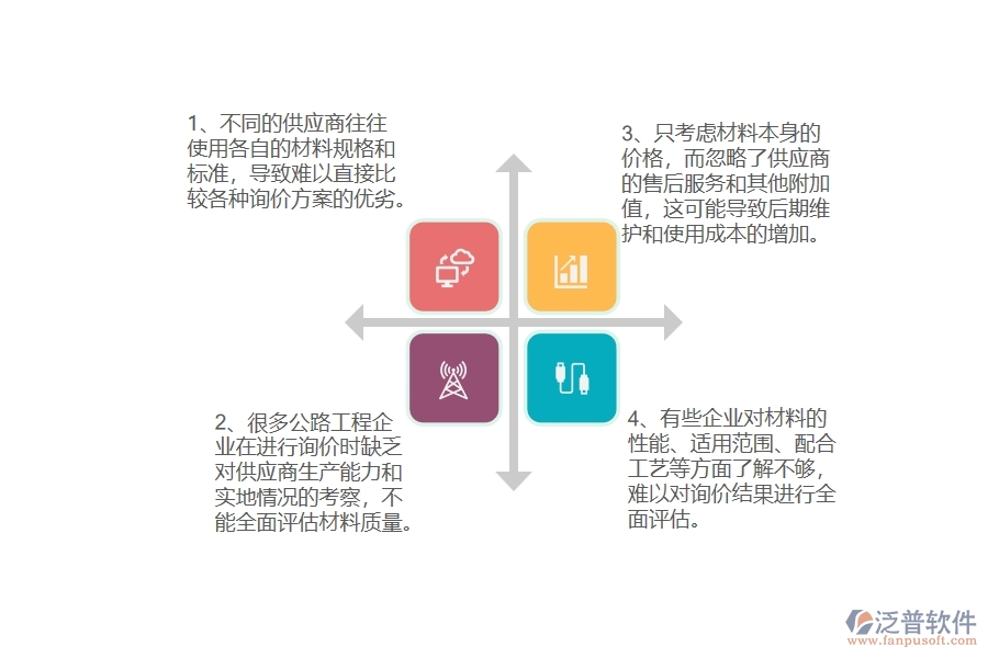 國內(nèi)80%的公路工程企業(yè)在公路材料詢價中普遍存在的問題