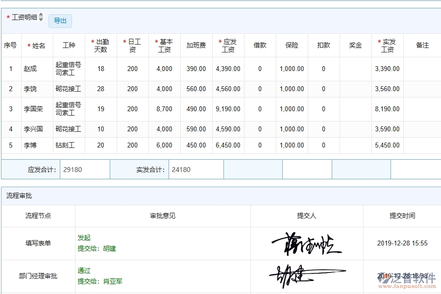 泛普軟件-幕墻工程企業(yè)管理系統(tǒng)的管控點作用