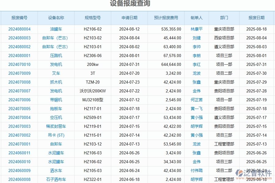 二、泛普軟件-公路工程企業(yè)管理系統(tǒng)如何有效提升設備報廢查詢的管理