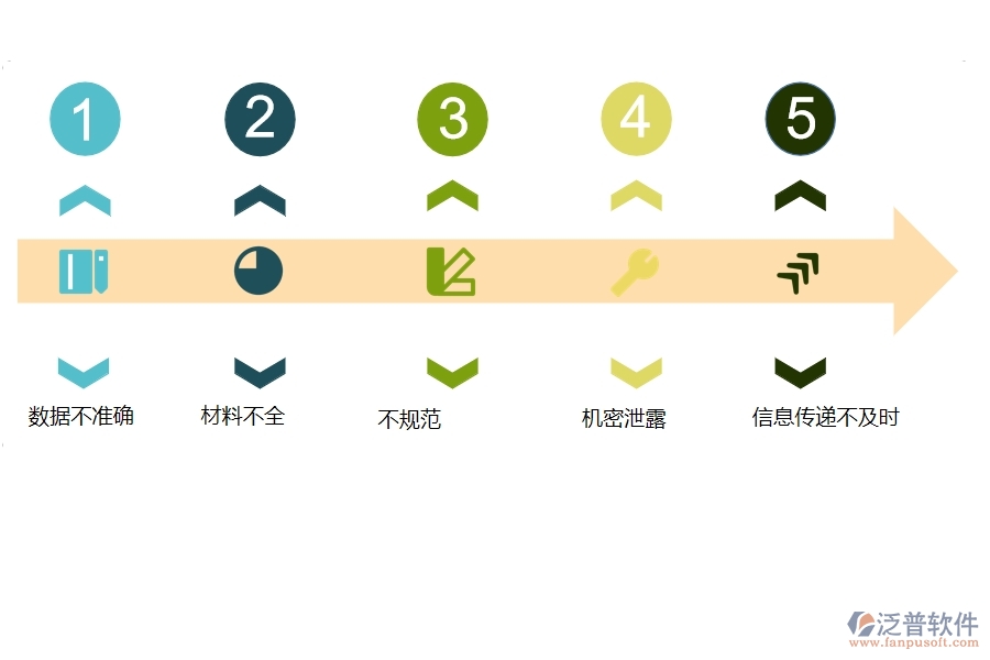 一、園林工程企業(yè)在中標(biāo)結(jié)果登記過程中存在的問題有哪些