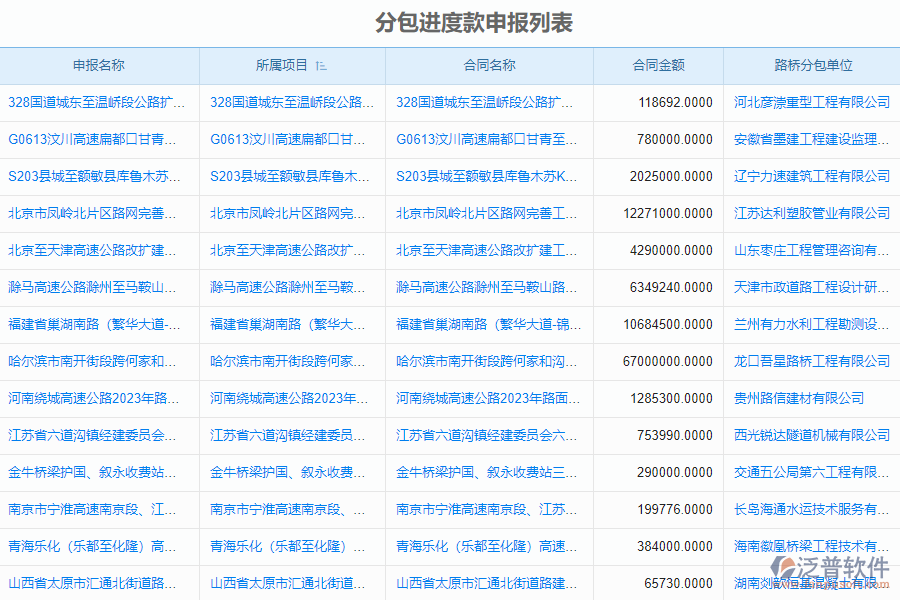 泛普軟件-路橋工程管理系統(tǒng)如何解決工程企業(yè)中進(jìn)度款申報(bào)管理的痛點(diǎn)