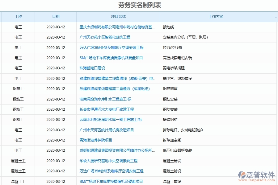 泛普軟件-弱電工程企業(yè)管理系統(tǒng)有效提升企業(yè)勞務(wù)實名制管理的措施