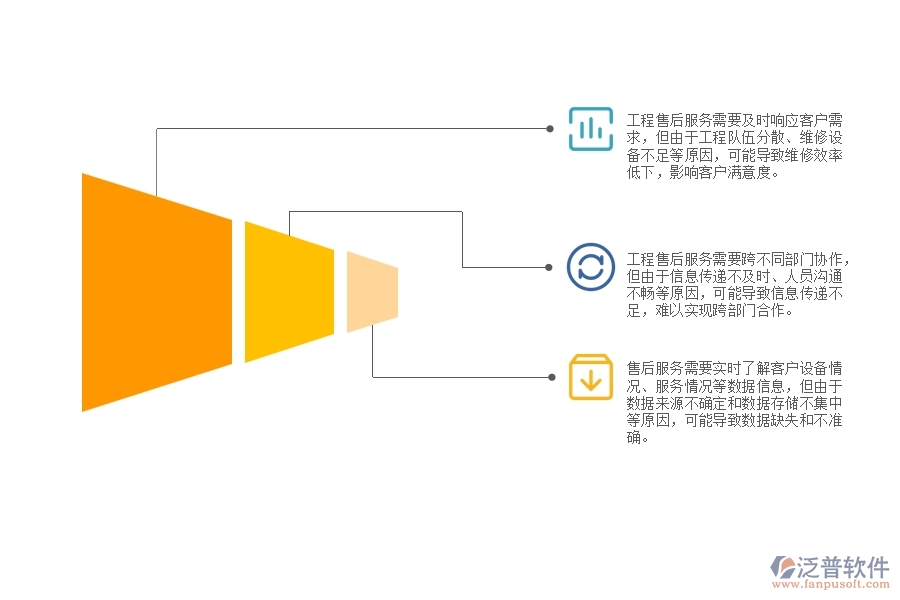 弱電工程企業(yè)工程售后服務(wù)跟進(jìn)管理方面遇到的棘手問題