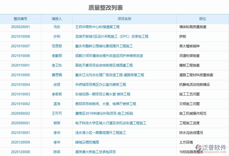 二、泛普軟件-機電工程項目管理系統(tǒng)在質量整改列表中的價值