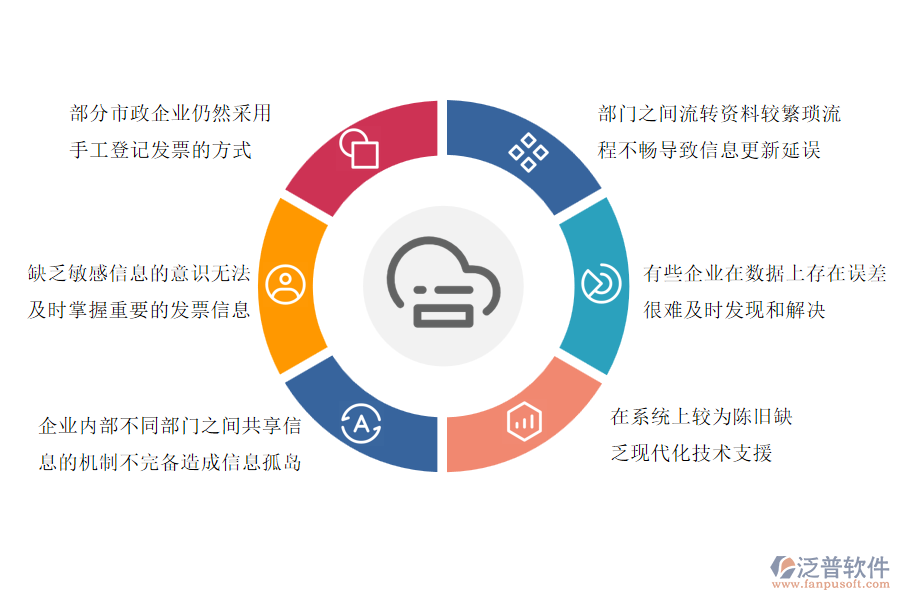 國內(nèi)80%的市政工程企業(yè)在收票登記管理過程普遍存在的問題