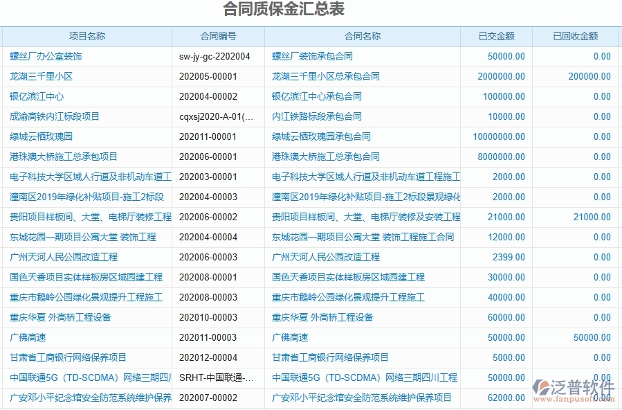 泛普軟件-幕墻工程企業(yè)管理系統(tǒng)如何有效提升合同質(zhì)保金匯總表的管理