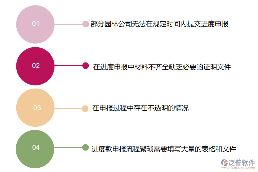 國內(nèi)80%搞園林工程項目施工的公司在進度款申報管理中普遍存在的問題