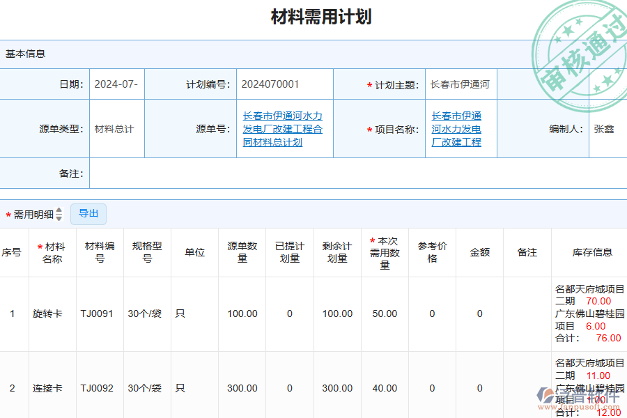 泛普軟件-弱電工程企業(yè)管理系統(tǒng)中材料需用計(jì)劃的管控點(diǎn)及作用