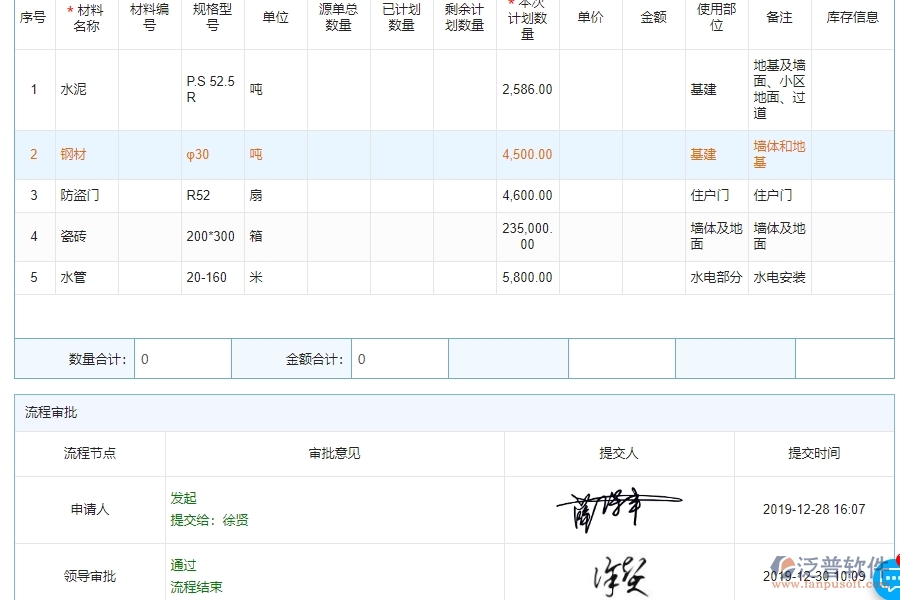 四、使用泛普軟件-機(jī)電工程材料執(zhí)行情況表(按總計(jì)劃)的優(yōu)點(diǎn)