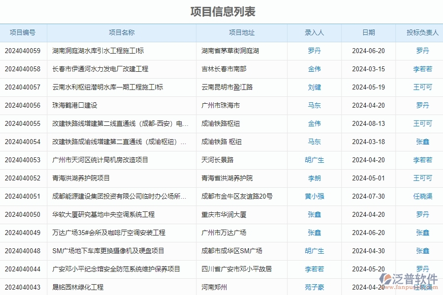 四、泛普軟件-幕墻工程售后工單明細(xì)表管理系統(tǒng)的應(yīng)用場景