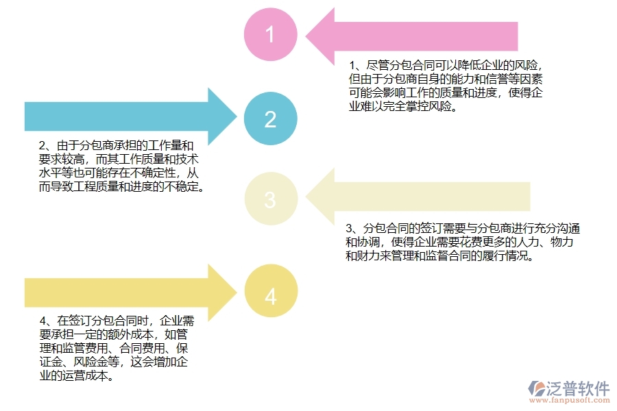 幕墻工程企業(yè)分包合同的不足之處