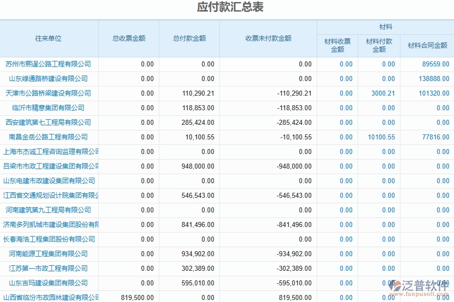 泛普軟件-的路橋工程項目管理系統(tǒng)在財務應付賬款匯總管理中的方案