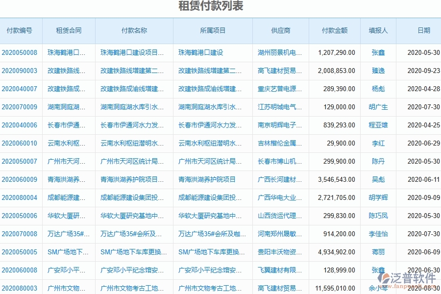 二、泛普軟件-幕墻工程企業(yè)管理系統(tǒng)的管控點(diǎn)作用