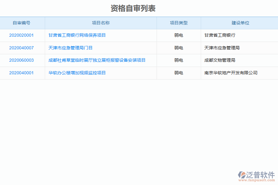 泛普軟件-弱電工程企業(yè)管理系統(tǒng)中資格自審列表的價值