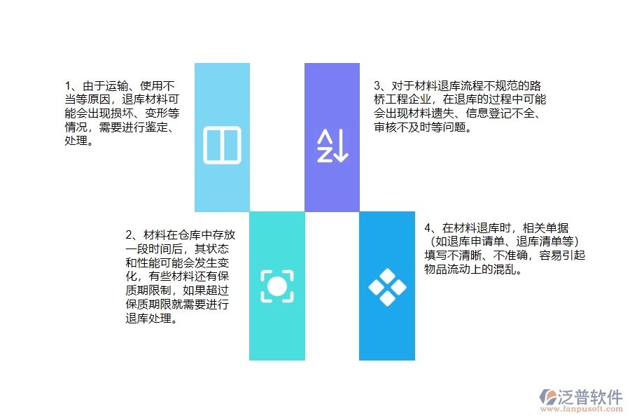 在路橋工程企業(yè)中材料退庫常見的問題