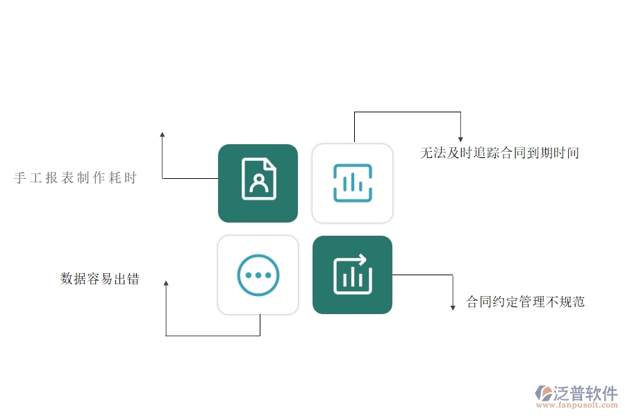 沒有上系統(tǒng)之前弱電工程企業(yè)在租賃合同報(bào)表的時(shí)候會(huì)遇到哪些問題