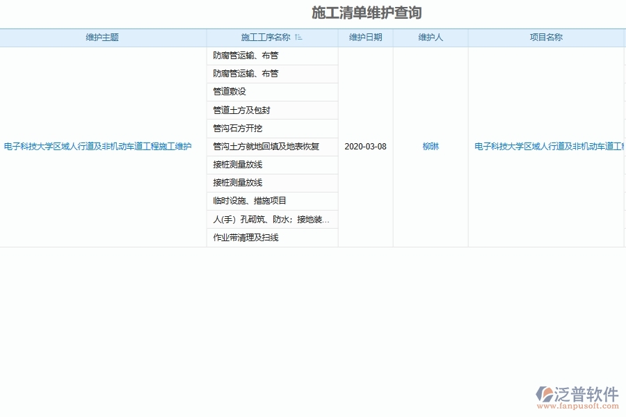 市政工程施工進度清單查詢系統(tǒng)為市政工程企業(yè)帶來的益處