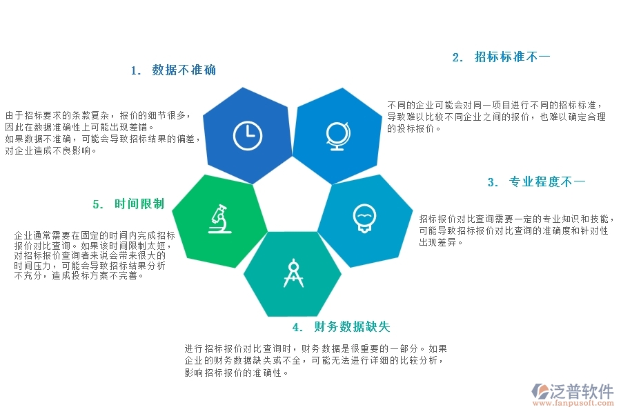 一、在園林工程企業(yè)中招標報價對比查詢常見的問題