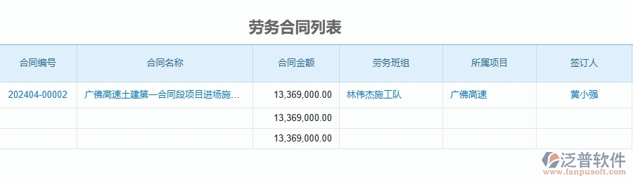 二、泛普軟件-公路工程企業(yè)管理系統(tǒng)如何有效提升勞務合同的管理