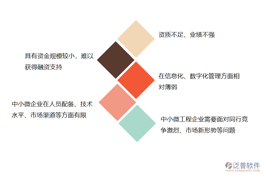 中小微路橋工程企業(yè)管理者的苦惱有哪些