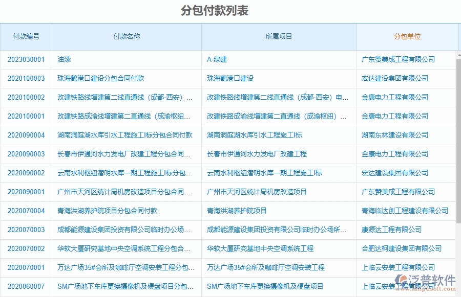 泛普軟件-市政工程管理系統(tǒng)中分包合同的競爭優(yōu)勢