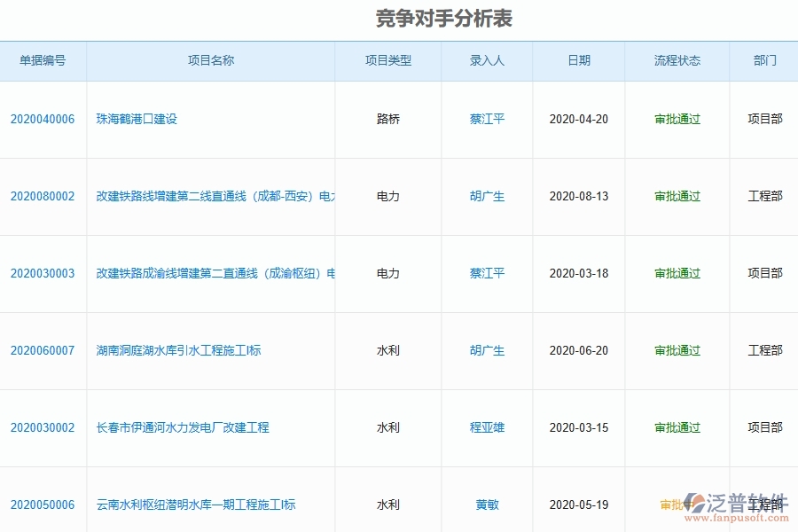 泛普軟件-路橋工程企業(yè)管理系統(tǒng)中競(jìng)爭(zhēng)對(duì)手分析表的管控點(diǎn)及價(jià)值